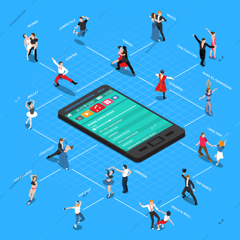 Professional dancers and dance music on mobile device isometric flowchart on blue background vector illustration