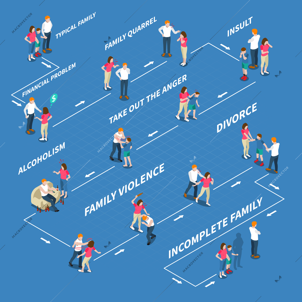 From typical to incomplete family, problems in relationship, violence, alcoholism isometric infographics on blue background vector illustration