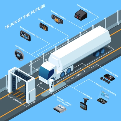 Truck of future, futuristic electric vehicle with modern engineering technologies isometric composition with infographic elements vector illustration