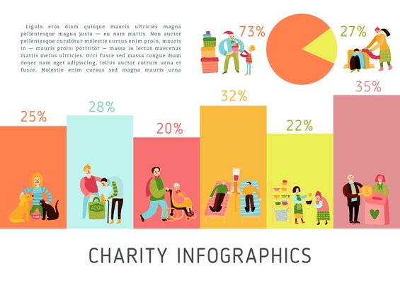 Charity types infographics layout with statistical accounting of food sharing helping pets and aged blood donoring and donating money flat vector illustration