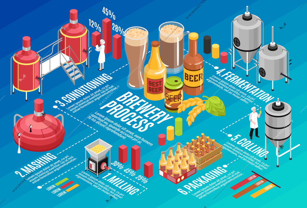 Brewery production technology isometric infographic poster with milling mashing fermentation cooling process bottling distribution diagrams vector illustration