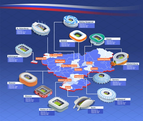 Russia June 2018. Football cup isometric flowchart with stadiums symbols vector illustration