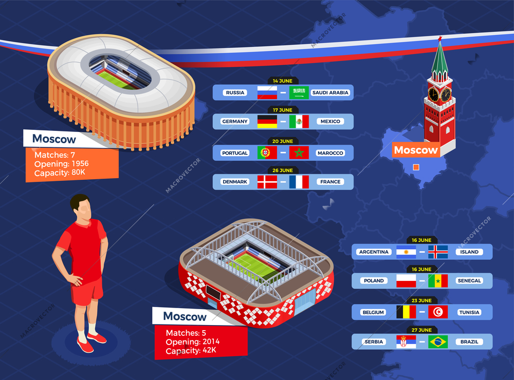 Russia, Moscow June 2018. Football cup isometric poster with stadiums and matches in Moscow vector illustration