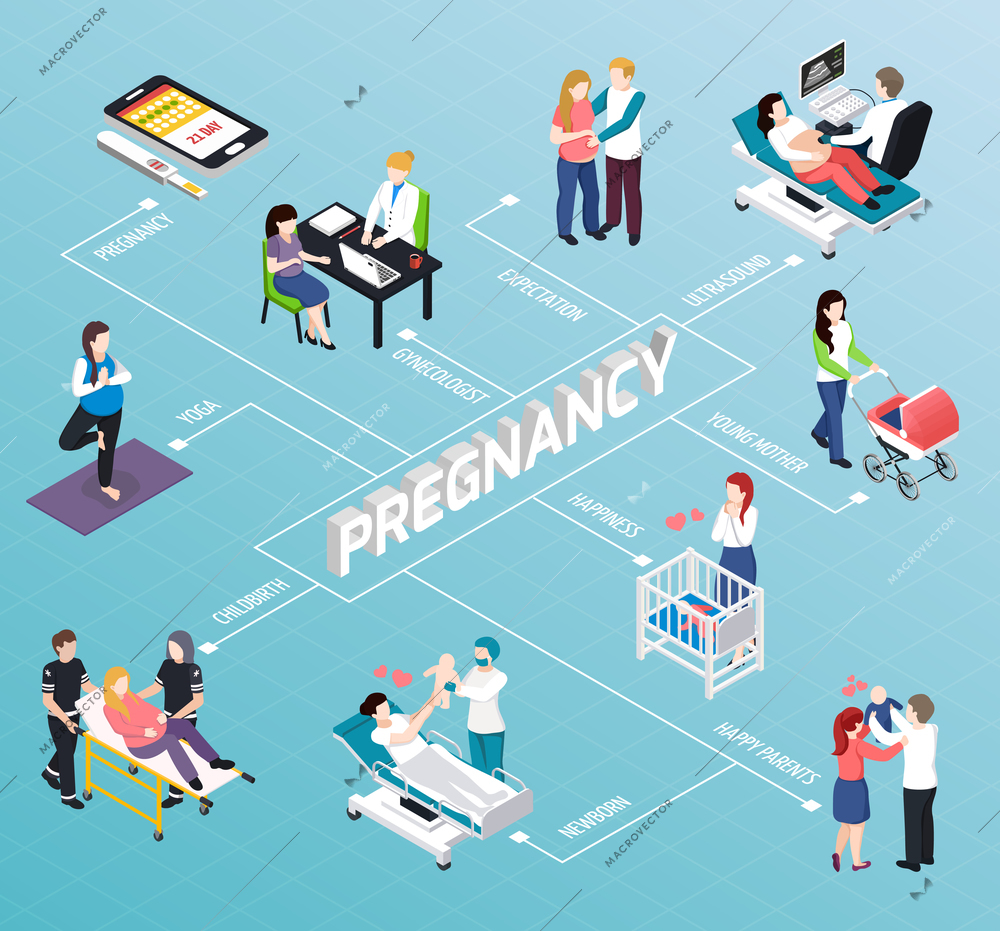 Pregnancy isometric flowchart, medical consultation, yoga, waiting baby, new born, young mother, blue background vector illustration