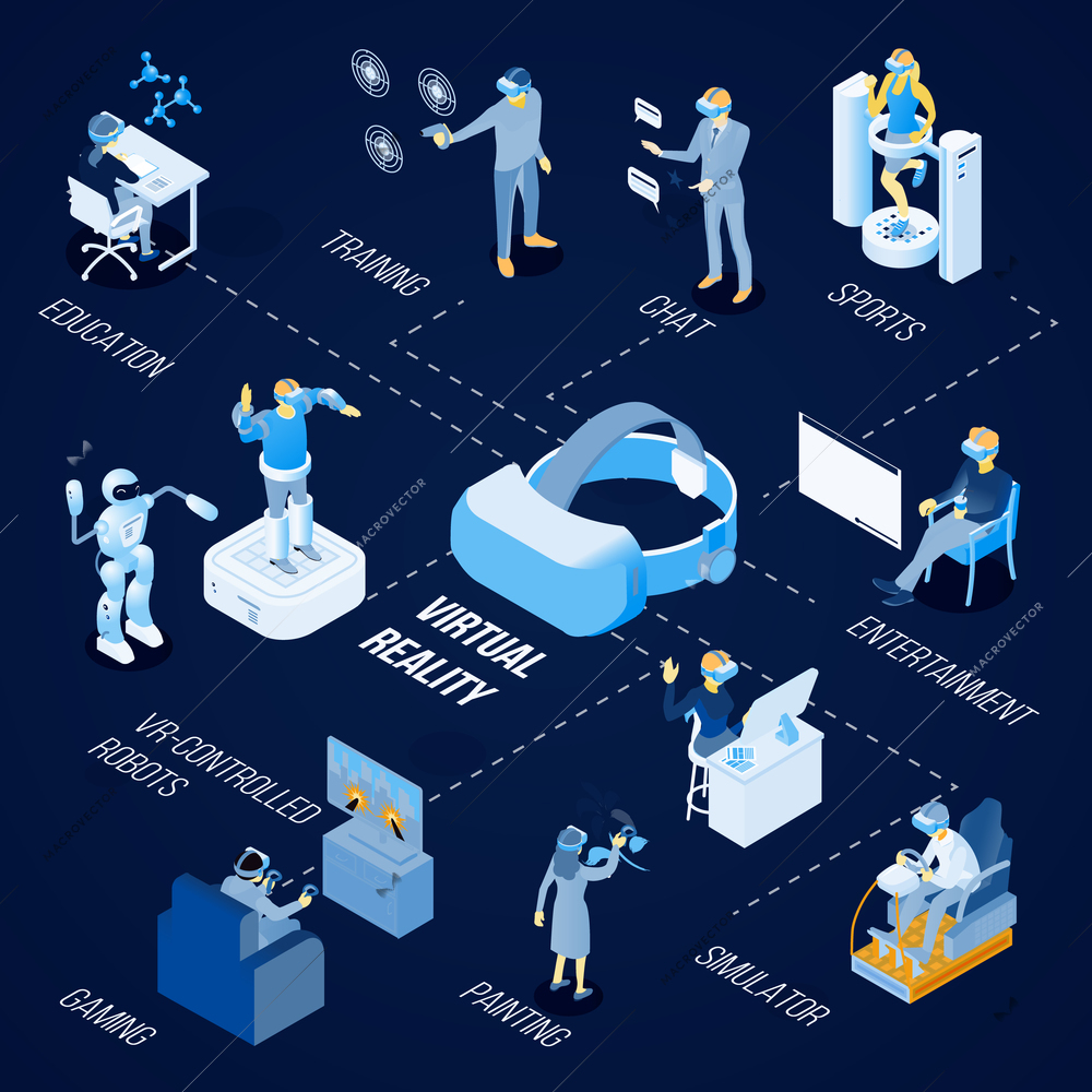 Virtual reality technology for painting, sport, gaming, education and chat isometric flowchart on dark background vector illustration