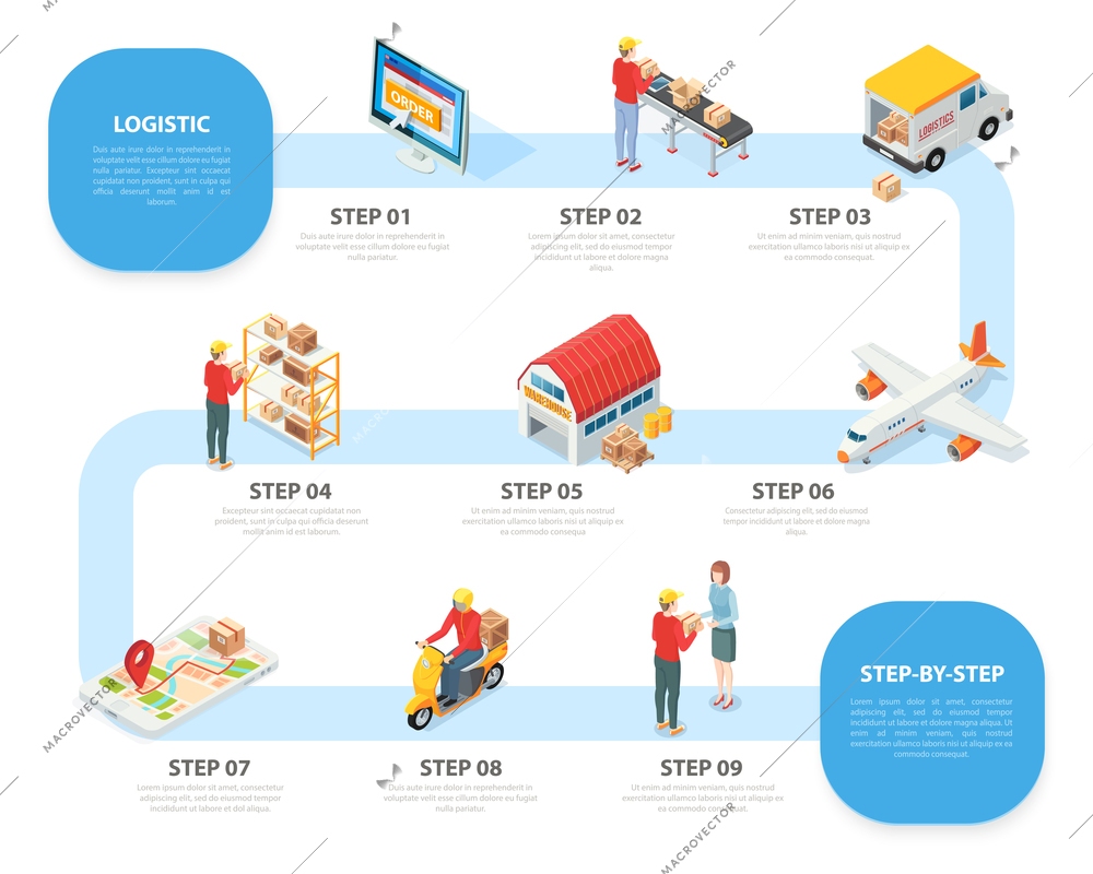 Logistic service concept isometric infographic steps from online order goods receiving sorting storage transportation delivery vector illustration