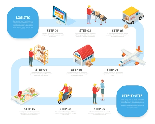 Logistic service concept isometric infographic steps from online order goods receiving sorting storage transportation delivery vector illustration