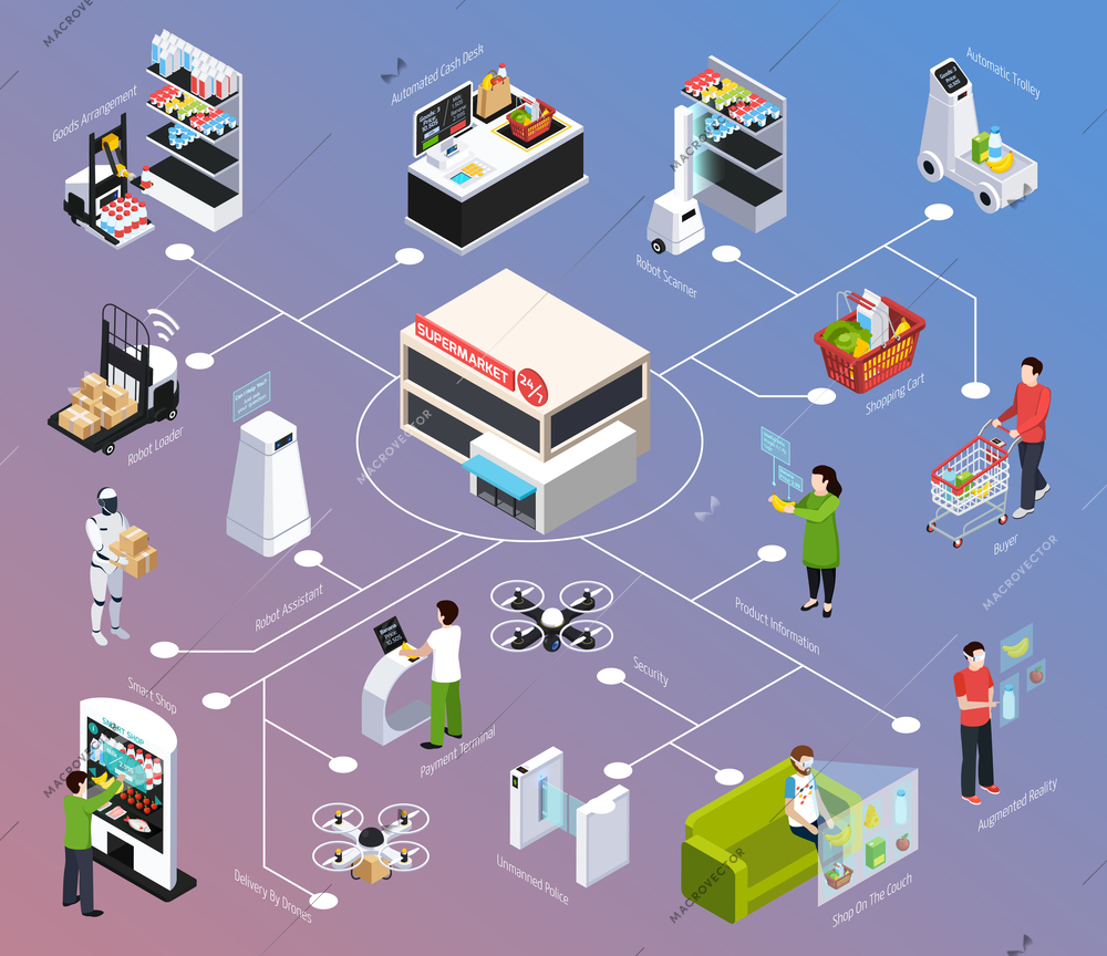 Shop of future isometric flowchart, robot technology, delivery by drone, augmented reality on gradient background vector illustration