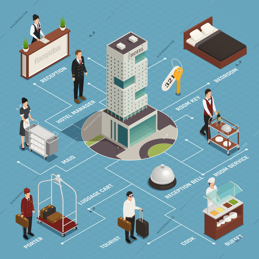 Hotel service including reception porter with luggage cleaning buffet isometric flowchart on blue background vector illustration