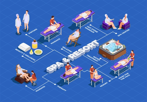 Spa salon isometric flowchart with visitors during massage and body care procedures on blue background vector illustration