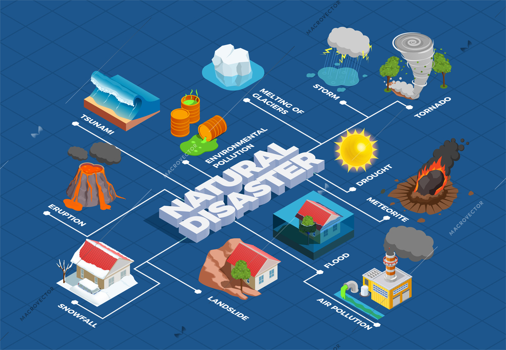 Natural disasters with melting of glaciers meteorite and environment pollution isometric flowchart on blue background vector illustration