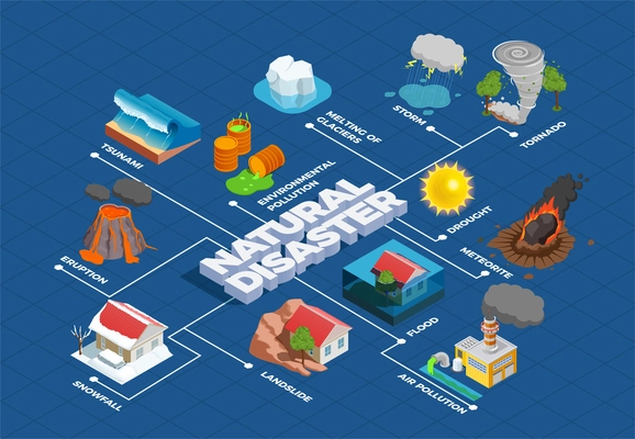 Natural disasters with melting of glaciers meteorite and environment pollution isometric flowchart on blue background vector illustration