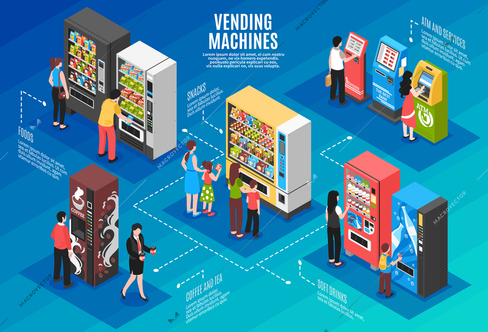 Automatic vending and teller machines isometric infographic poster with people buying snacks coffee taking cash vector illustration