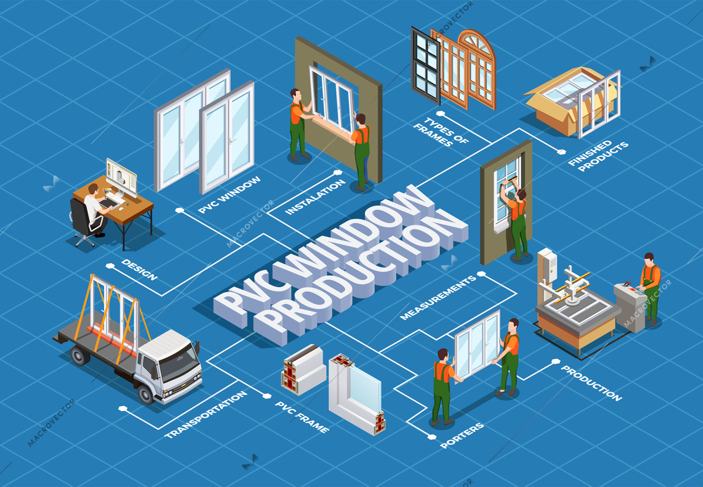 Pvc window design production transportation and installation isometric flowchart on blue background vector illustration