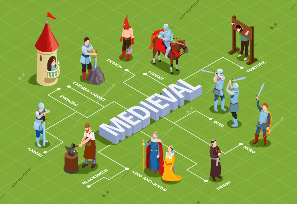 Medieval isometric flowchart with royalty duel of knights priest and blacksmith on green background vector illustration