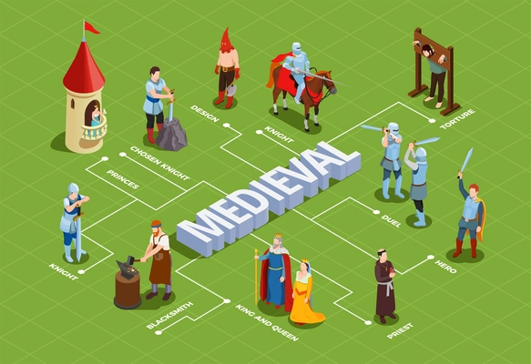 Medieval isometric flowchart with royalty duel of knights priest and blacksmith on green background vector illustration