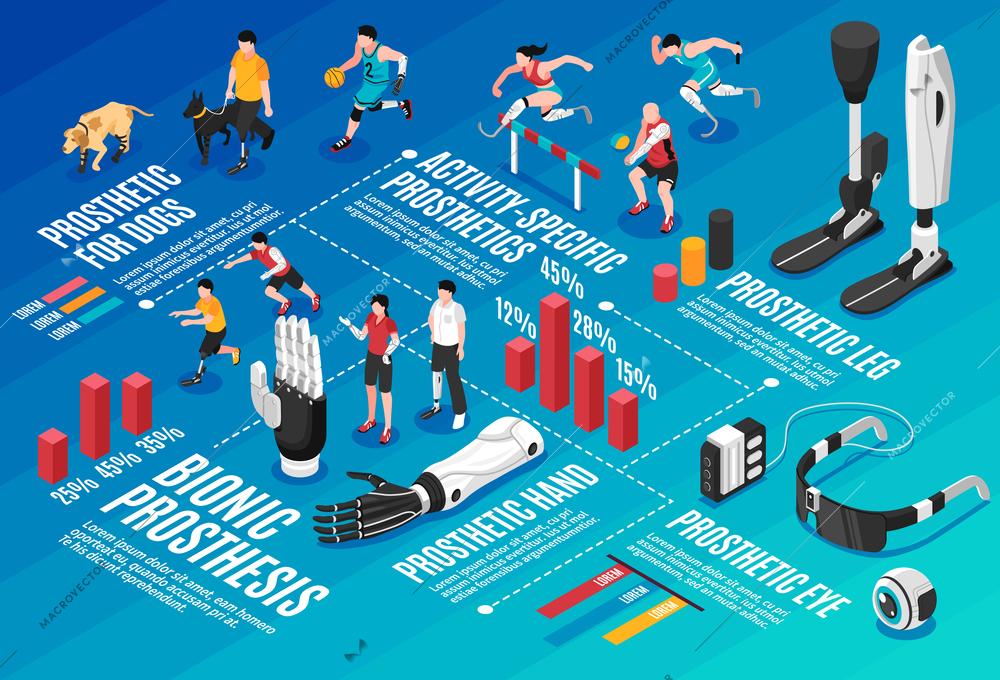 Innovative bionic body parts prothesis  isometric infographic composition with brain controlled limbs eyes use statics vector illustration