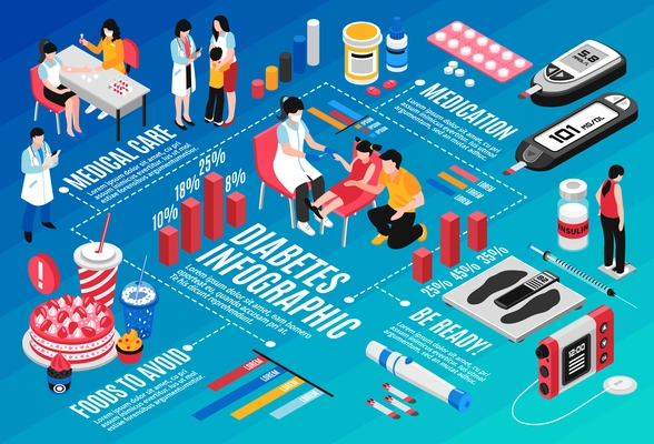 Diabetes diagnosis treatment medication life style diet insulin injection finger prick blood test isometric infographic vector illustration