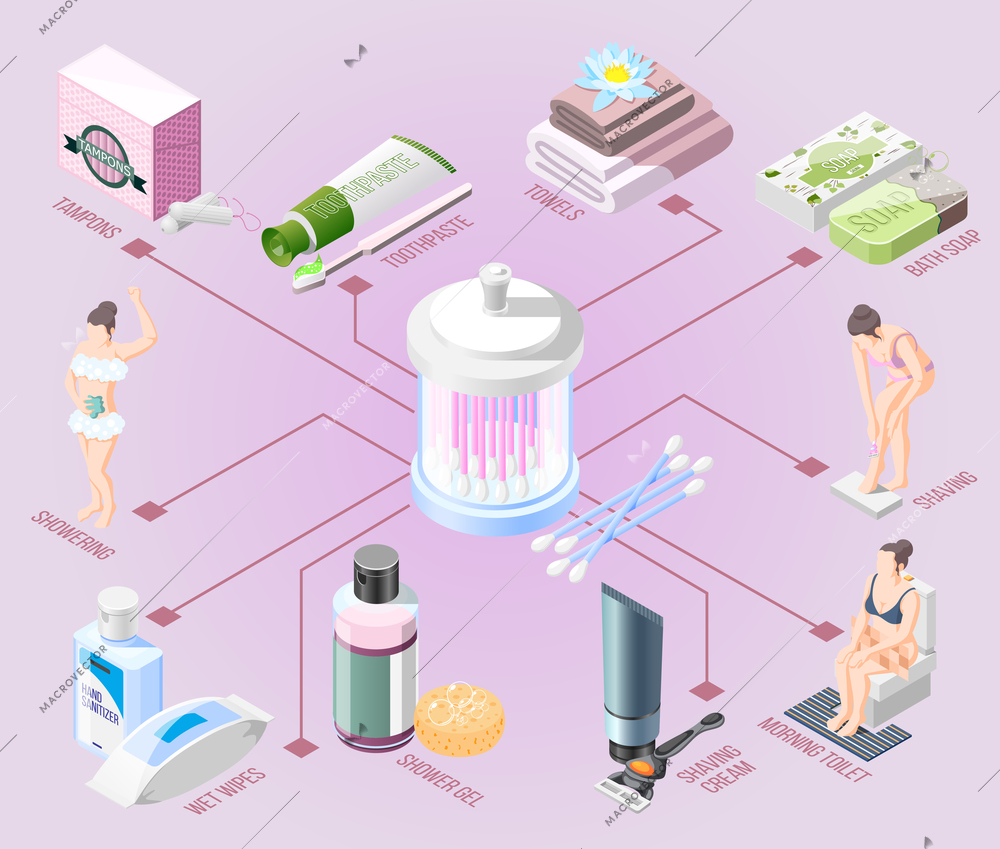 Hygiene isometric flowchart toothpaste towels bath soap shaving cream wet wipes shower gel tampons elements vector illustration