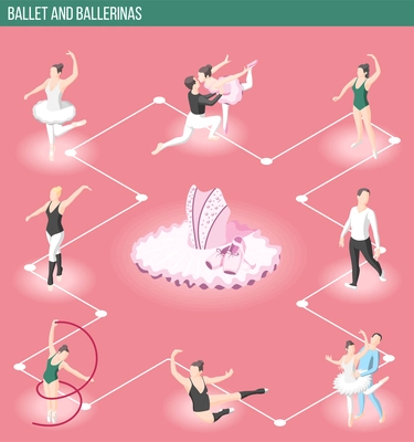 Ballet and ballerinas isometric flowchart with male and female dancers characters and dress accessories for theatrical performance vector illustration