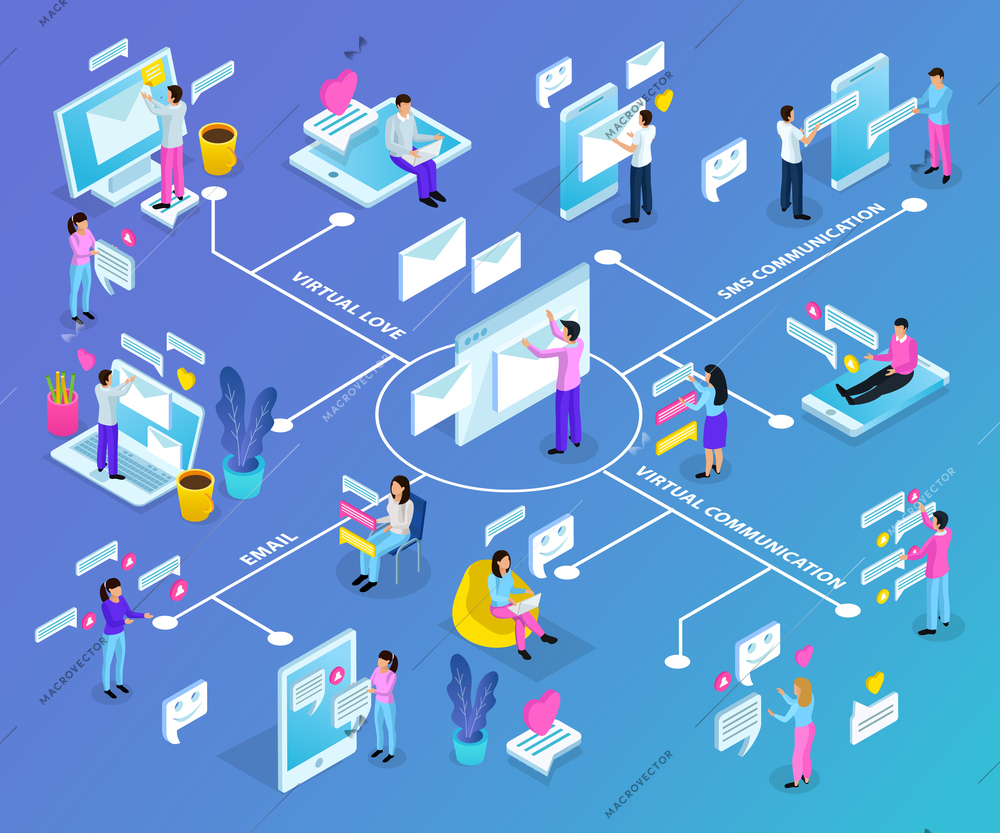 Virtual communication isometric flowchart with dating love heart email sms chat electronic devices messages symbols vector illustration