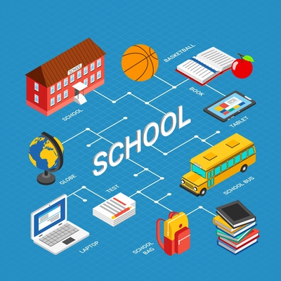 Isometric education infographics with school building bus laptop bag globe book on blue background 3d vector illustration