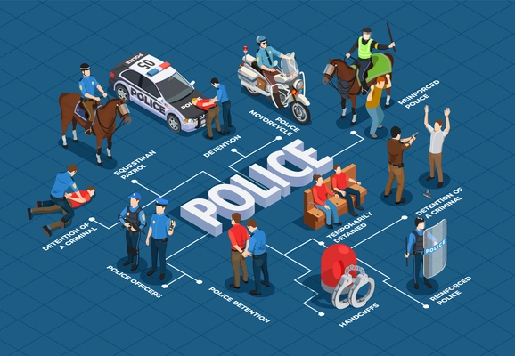 Police isometric flowchart with arrest and detention and transportation symbols vector illustration