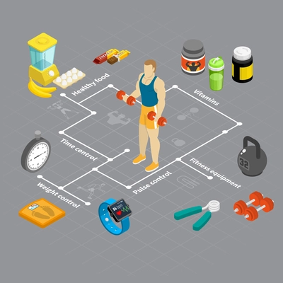 Fitness isometric flowchart composition with human character of weight lifter images of sport supplements  gymnastic apparatus vector illustration