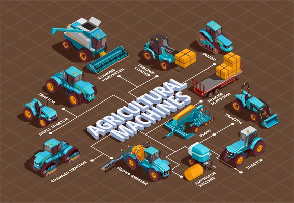 Agricultural machines isometric flowchart with tractor combine and baller  vector illustration
