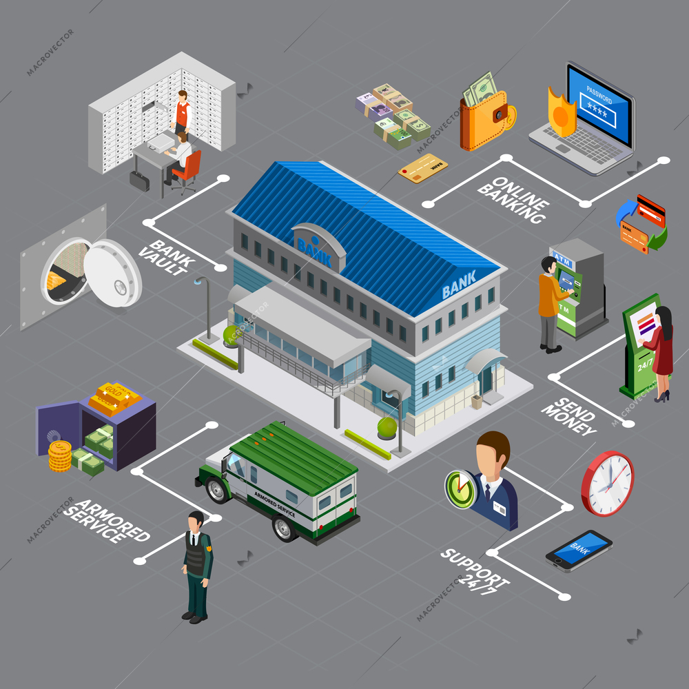 Bank isometric flowchart with isolated pictograms characters and icons of banking system elements with text captions vector illustration