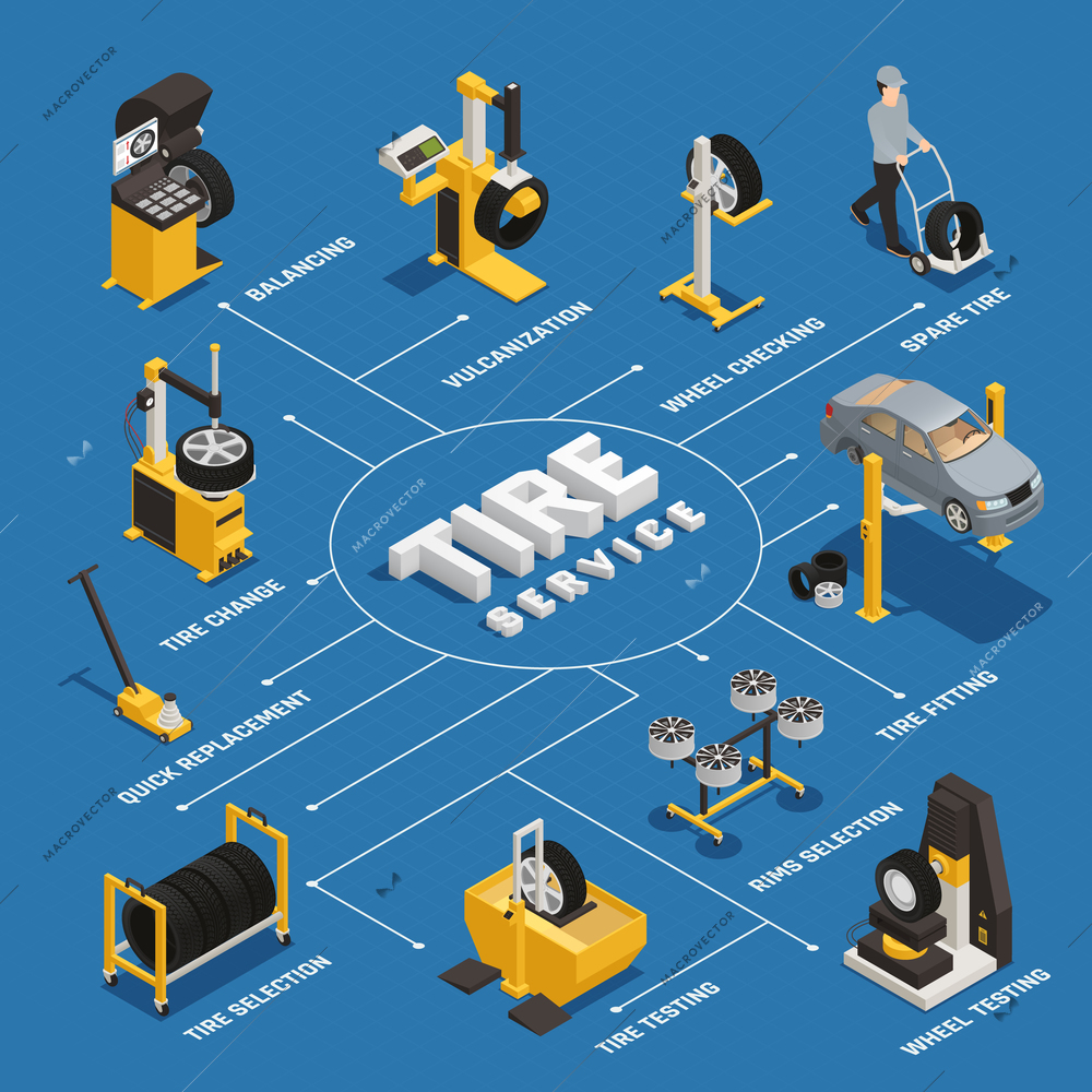 Tire service isometric flowchart with balancing quick replacement and wheel testing on blue background vector illustration