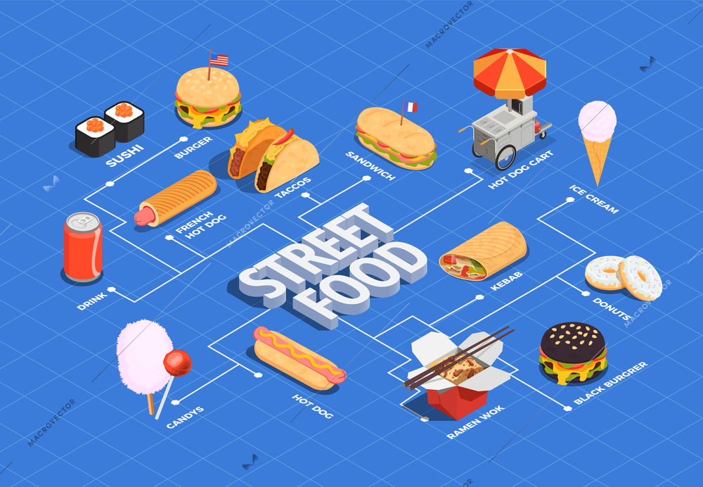 Street food isometric flowchart with hot dog and wok symbols  vector illustration