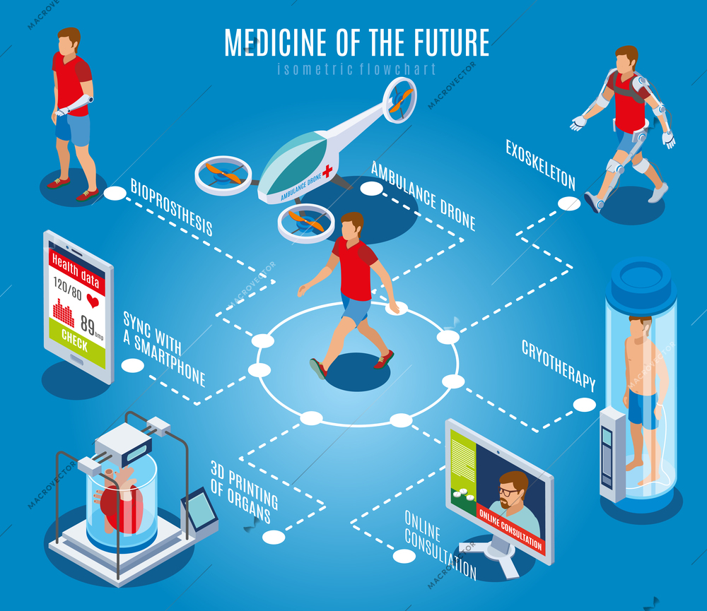 Medicine of the future isometric flowchart composition with human characters and hi-tech medical equipment images vector illustration