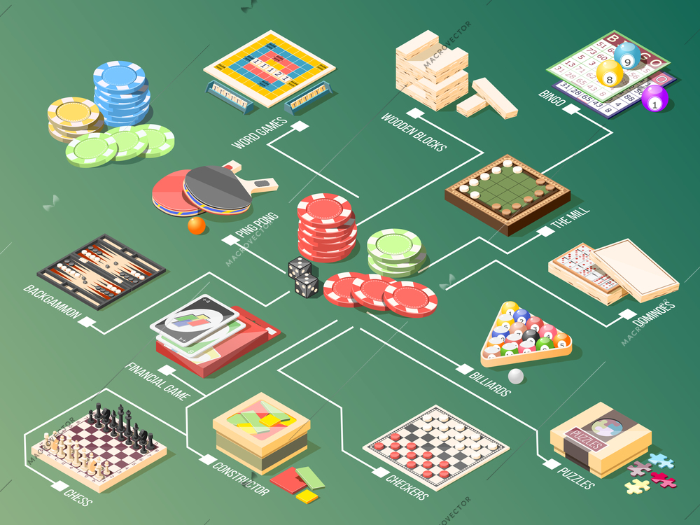 Board games including playing cards, chess, backgammon, billiard, puzzles, isometric flowchart on green background vector illustration