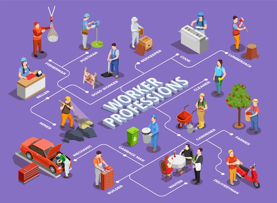 Worker professions isometric flowchart with small compositions of people at modern jobs with editable text captions vector illustration