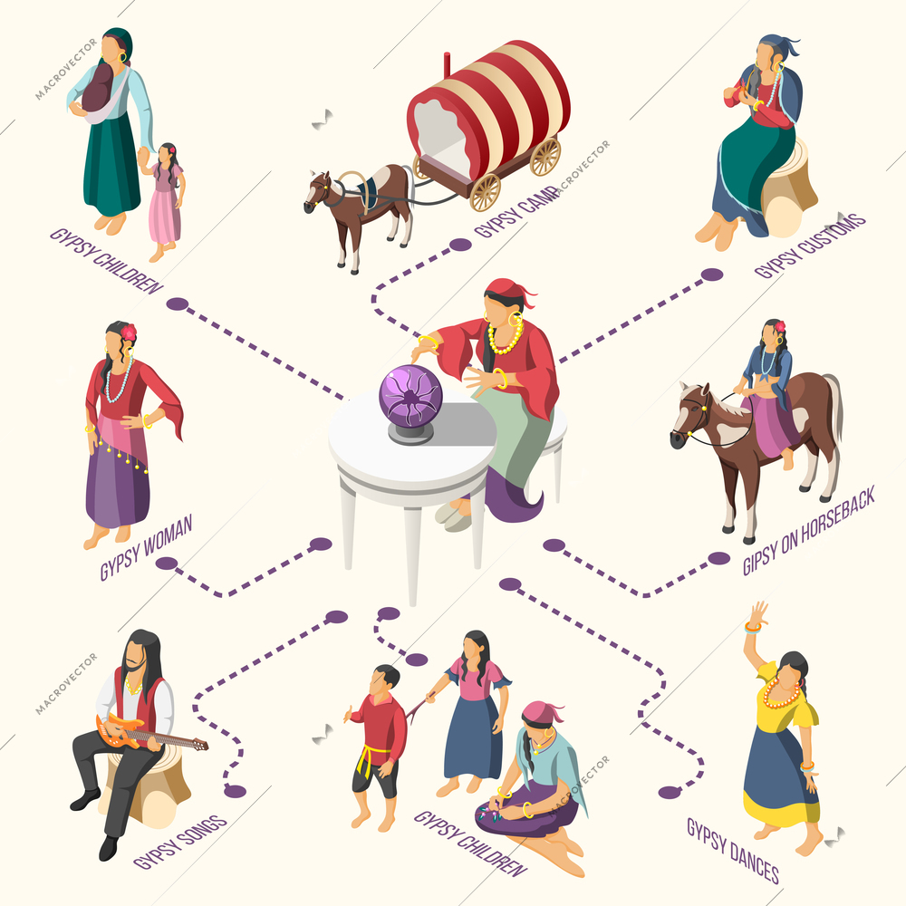 Gypsies isometric flowchart with romany people guessing dancing singing riding on horseback vector illustration