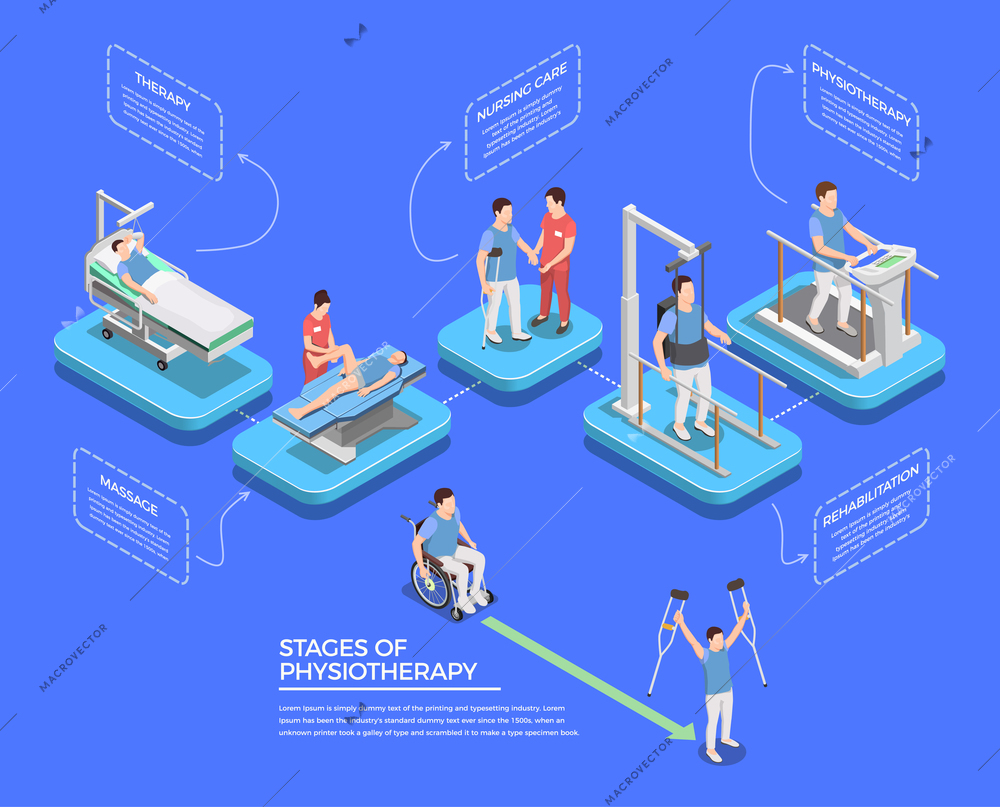 Physiotherapy rehabilitation icons isometric composition with human characters of medical workers patients with equipment and text vector illustration