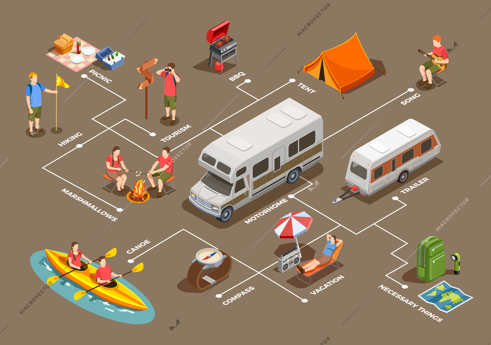 Camping hiking isometric icons composition with images of tents winniebago motor home trailers and people characters vector illustration