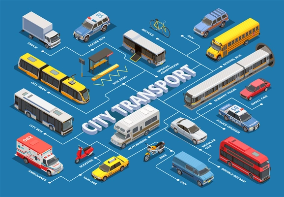 Public city transport isometric flowchart with images of different municipal and private vehicles with text captions vector illustration