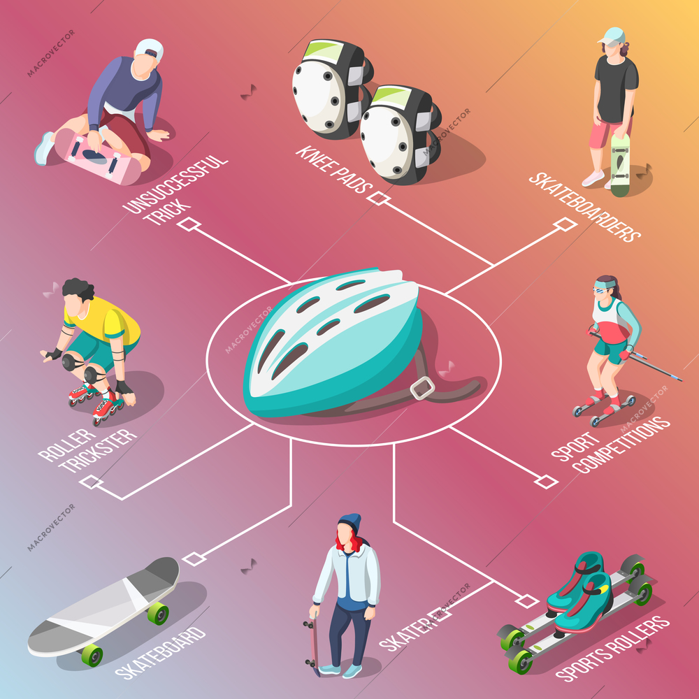 Roller and skateboarders flowchart with sports rollers helmet knee pads skateboard isometric elements 3d vector illustration