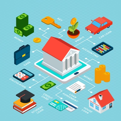 Loans isometric flowchart composition of isolated money and finance icons credit cards gadgets and bank building vector illustration