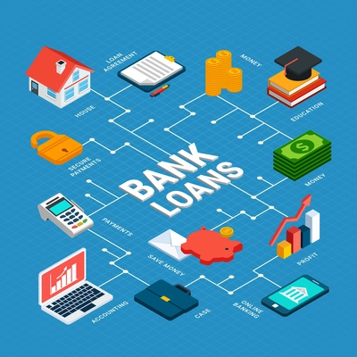 Loans isometric flowchart composition with isolated banking equipment images electronics money and pictograms with text captions vector illustration