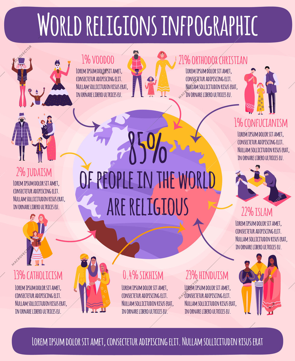 World religions infographics with globe, families and data about believing people on pink background vector illustration