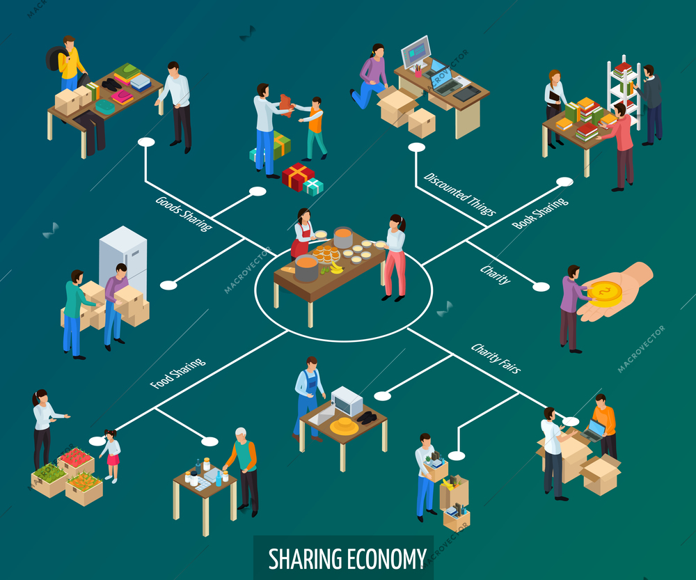 Sharing economy isometric flowchart composition of isolated icons with goods and human characters with text captions vector illustration