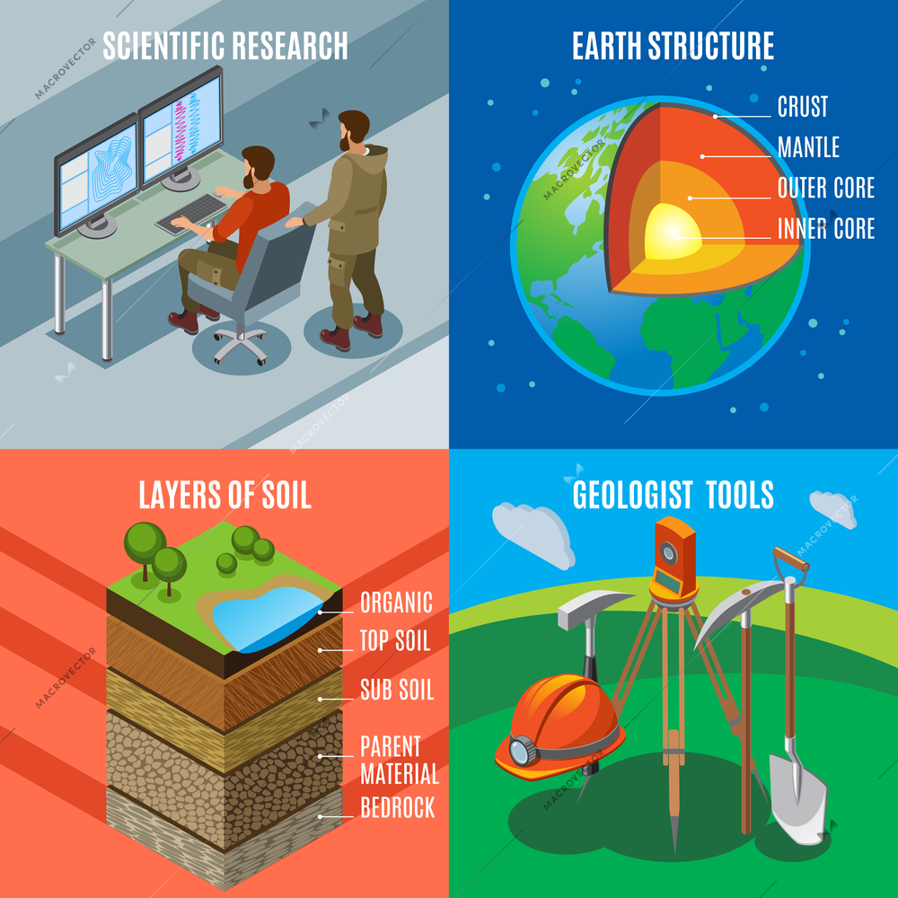 Earth exploration isometric design concept, scientific research, planet structure, soil layers, geological tools, isolated vector illustration