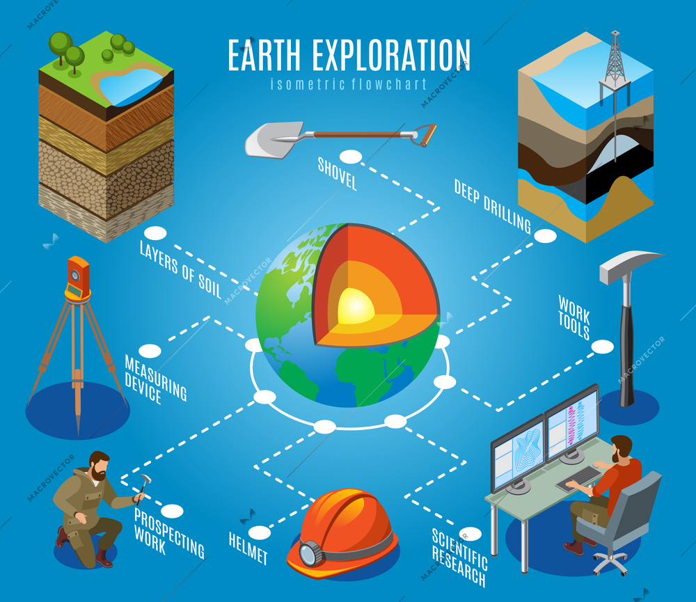 Earth exploration isometric flowchart on blue background, deep drilling, soil layers, prospecting work, scientific research, vector illustration