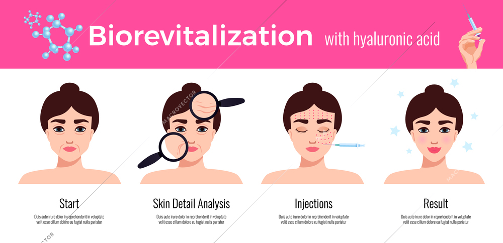 Beauty clinic cosmetology effective skin revitalization treatment steps description  with visual results horizontal flat advertising vector illustration