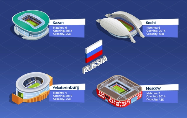 Russia June 2018. Football cup isometric set with stadiums in Kazan Sochi Moscow isolated vector illustration