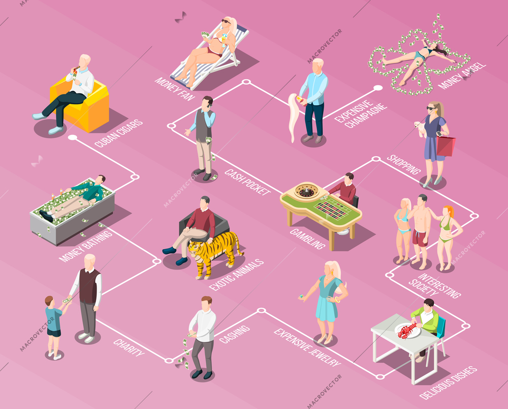 Rich people flowchart with charity gambling interesting society expensive jewelry elements of rich life isometric vector illustration