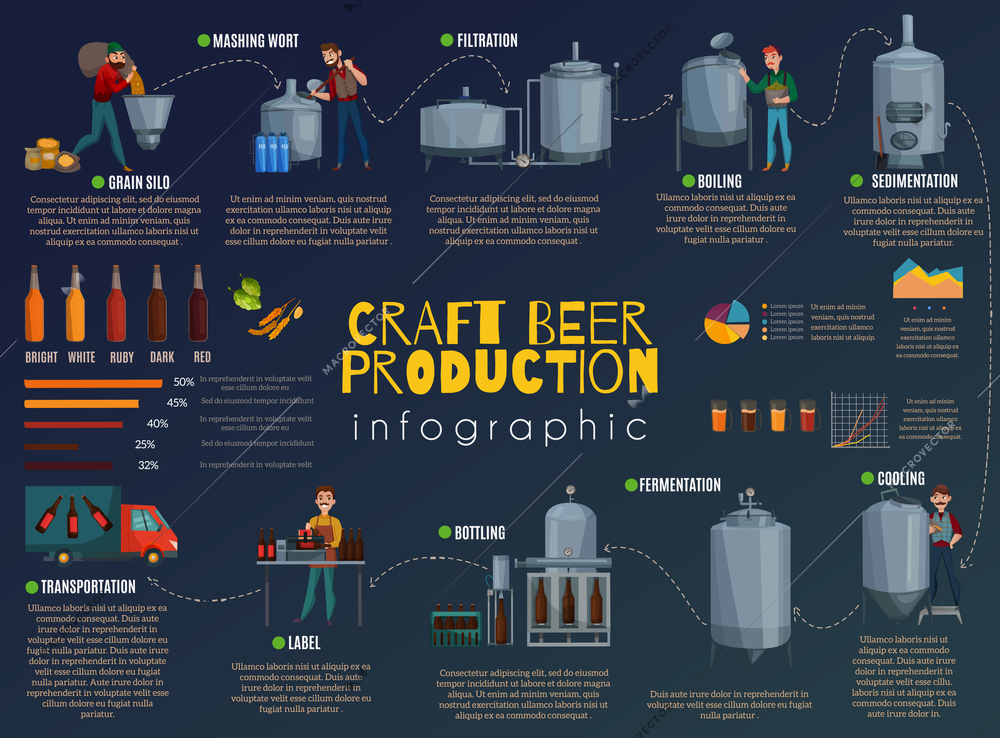 Beer production cartoon infographics, information about technology process of brewing with charts on dark background vector illustration